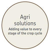 SKF agri solutions 